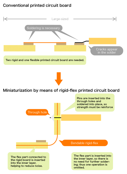 Conventional printed circuit board